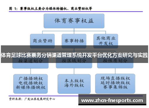 体育足球比赛票务分销渠道管理系统开发平台优化方案研究与实践
