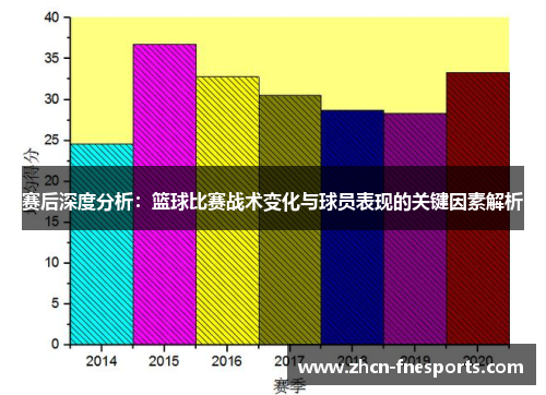 赛后深度分析：篮球比赛战术变化与球员表现的关键因素解析