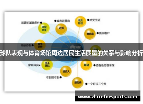 球队表现与体育场馆周边居民生活质量的关系与影响分析