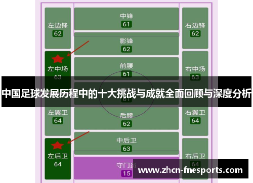 中国足球发展历程中的十大挑战与成就全面回顾与深度分析