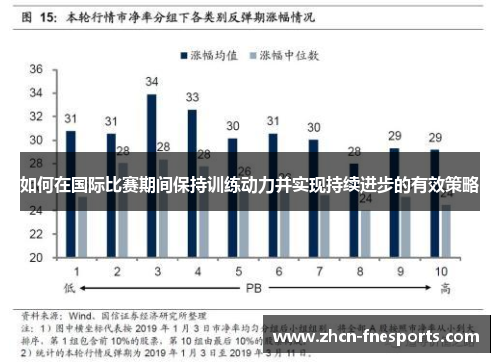 如何在国际比赛期间保持训练动力并实现持续进步的有效策略