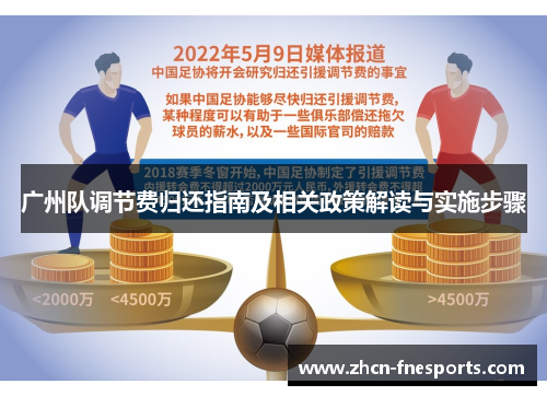 广州队调节费归还指南及相关政策解读与实施步骤