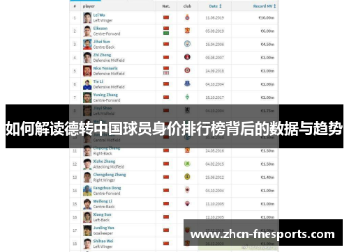 如何解读德转中国球员身价排行榜背后的数据与趋势