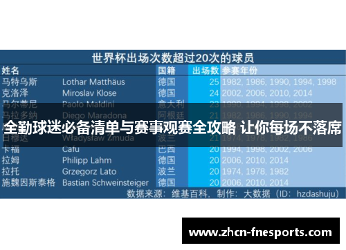 全勤球迷必备清单与赛事观赛全攻略 让你每场不落席
