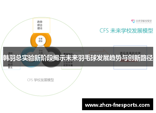 韩羽总实验新阶段揭示未来羽毛球发展趋势与创新路径
